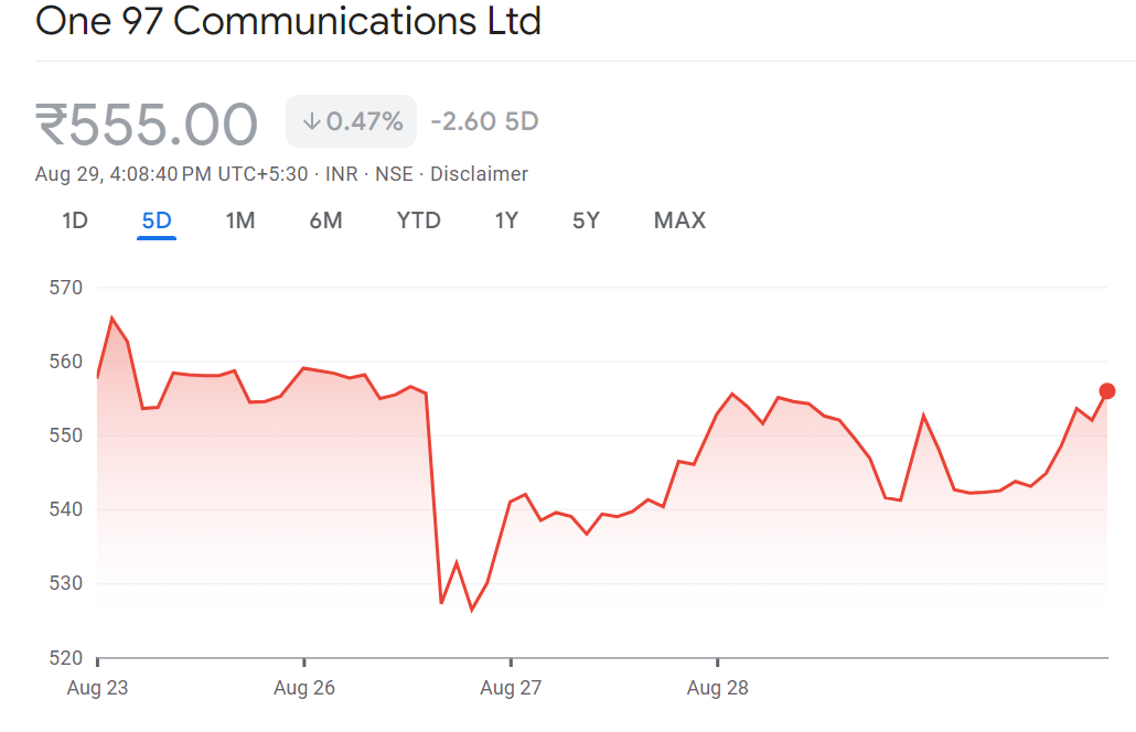 Paytm stock